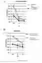 Fig. 07 - METHODS AND PHARMACEUTICAL COMPOSITIONS FOR ENHANCING NK CELL KILLING ACTIVITIES