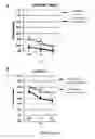 Fig. 08 - METHODS AND PHARMACEUTICAL COMPOSITIONS FOR ENHANCING NK CELL KILLING ACTIVITIES