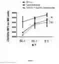 Fig. 11 - METHODS AND PHARMACEUTICAL COMPOSITIONS FOR ENHANCING NK CELL KILLING ACTIVITIES