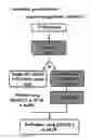 Fig. 02 - Method of preparing physiologically active polypeptide conjugate