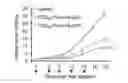 Fig. 01 - IMMUNOSTIMULATORY NANOCARRIER