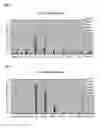 Fig. 04 - PEPTIDE HAVING CELL MEMBRANE PENETRATING ACTIVITY