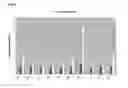 Fig. 06 - PEPTIDE HAVING CELL MEMBRANE PENETRATING ACTIVITY
