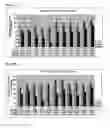 Fig. 12 - PEPTIDE HAVING CELL MEMBRANE PENETRATING ACTIVITY