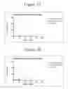 Fig. 13 - Peptide oligonucleotide conjugates