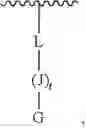 Fig. 15 - Peptide oligonucleotide conjugates