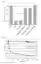 Fig. 07 - GEL COMPOSITION AND METHOD FOR PRODUCING GEL COMPOSITION