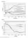 Fig. 08 - GEL COMPOSITION AND METHOD FOR PRODUCING GEL COMPOSITION