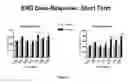 Fig. 07 - Methods and compositions for treating genetically linked diseases of the eye