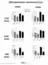 Fig. 09 - Methods and compositions for treating genetically linked diseases of the eye