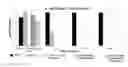 Fig. 01 - Compositions and methods for reducing bioburden in chromatography