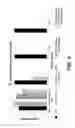 Fig. 05 - Compositions and methods for reducing bioburden in chromatography