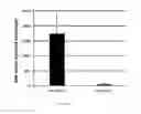 Fig. 08 - Methods and devices for the production of decellularised tissue scaffolds