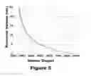 Fig. 06 - Reservoir volume sensing