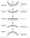 Fig. 15 - Headgear with covered edge