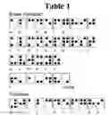 Fig. 02 - Haptic braille output for a game controller