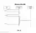 Fig. 09 - Management of turn-based selection systems