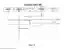 Fig. 10 - Management of turn-based selection systems