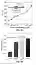 Fig. 08 - Protein nanofiber air filter materials and methods