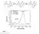 Fig. 07 - PERYLENE DIIMIDE BASED MEMBRANE AND METHODS OF USE THEREOF