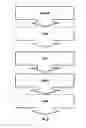 Fig. 05 - CUSTOMIZED REAGENT PLATES