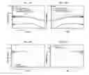 Fig. 14 - Microfluidic devices having top and bottom layers of graphene and a middle layer with a patterned cavity