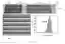 Fig. 11 - Trap arrays for robust microfluidic sample digitization