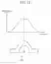 Fig. 10 - Vehicular light-emitting device