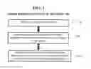 Fig. 02 - Adaptive signal transmission which can learn the effectiveness of a signal transmission action