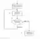 Fig. 01 - Plausibility checking of field-oriented control