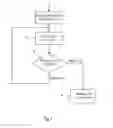 Fig. 02 - Plausibility checking of field-oriented control