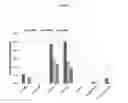Fig. 02 - Processes for separating dimethyl biphenyl isomers using zeolite adsorbents