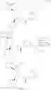 Fig. 158 - NK 1 ANTAGONISTS