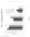 Fig. 03 - METHODS FOR TREATING PSYCHIATRIC DISORDERS OR SYMPTOMS THEREOF USING NCAM PEPTIDE MIMETICS