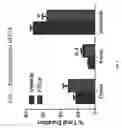 Fig. 06 - METHODS FOR TREATING PSYCHIATRIC DISORDERS OR SYMPTOMS THEREOF USING NCAM PEPTIDE MIMETICS