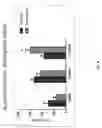 Fig. 07 - METHODS FOR TREATING PSYCHIATRIC DISORDERS OR SYMPTOMS THEREOF USING NCAM PEPTIDE MIMETICS