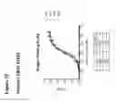Fig. 44 - Anti-CGRP compositions and use thereof