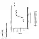 Fig. 49 - Anti-CGRP compositions and use thereof
