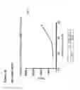 Fig. 65 - Anti-CGRP compositions and use thereof
