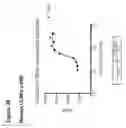 Fig. 49 - Anti-CGRP compositions and use thereof