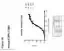 Fig. 45 - Anti-CGRP compositions and use thereof