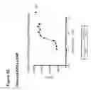 Fig. 49 - Anti-CGRP compositions and use thereof