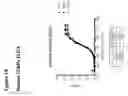 Fig. 47 - Anti-CGRP compositions and use thereof