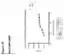 Fig. 64 - Anti-CGRP compositions and use thereof