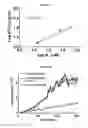 Fig. 30 - METHODS AND COMPOSITIONS FOR INHIBITING CD32B EXPRESSING CELLS