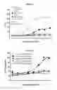 Fig. 32 - METHODS AND COMPOSITIONS FOR INHIBITING CD32B EXPRESSING CELLS