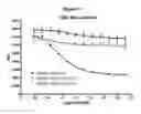 Fig. 33 - METHODS AND COMPOSITIONS FOR INHIBITING CD32B EXPRESSING CELLS