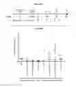 Fig. 34 - METHODS AND COMPOSITIONS FOR INHIBITING CD32B EXPRESSING CELLS