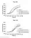 Fig. 40 - METHODS AND COMPOSITIONS FOR INHIBITING CD32B EXPRESSING CELLS
