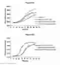 Fig. 41 - METHODS AND COMPOSITIONS FOR INHIBITING CD32B EXPRESSING CELLS